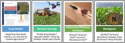 Leveraging digital agriculture for on-farm testing of technologies